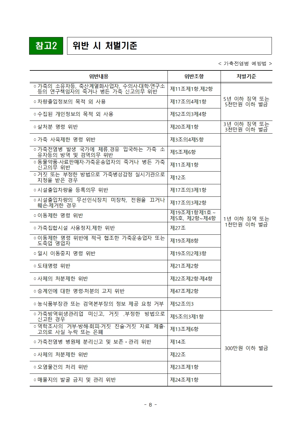 53ac0fce7d0527763d7b8bb510e941eb_전국 육용종계 방역실태 특별점검 계획008.jpg